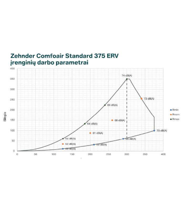 Rekuperatorius Zehnder ComfoAir 375 ERV plokštelinis entalpinis su valdymo pultu 9